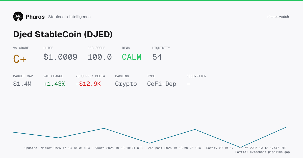 DJED (Djed Stablecoin) Stablecoin Safety Score & Risk Profile | Pharos