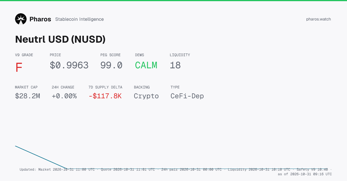 NUSD (Neutrl USD) Stablecoin Risk Profile | Pharos