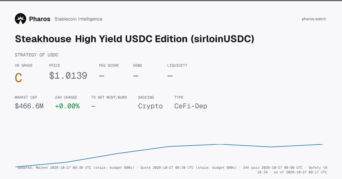 sirloinUSDC (Steakhouse High Yield USDC Edition) Risk Profile | Pharos